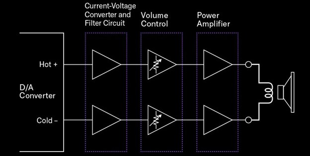 circuitry Diagram.
