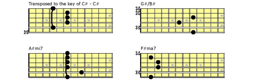 Diagram showing various open guitar chords in the key of C. sharp