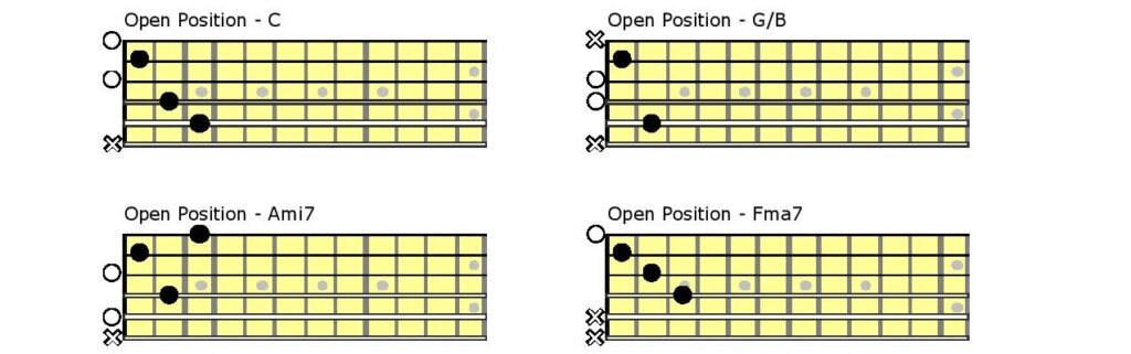 Diagram showing various open guitar chords in the key of C.